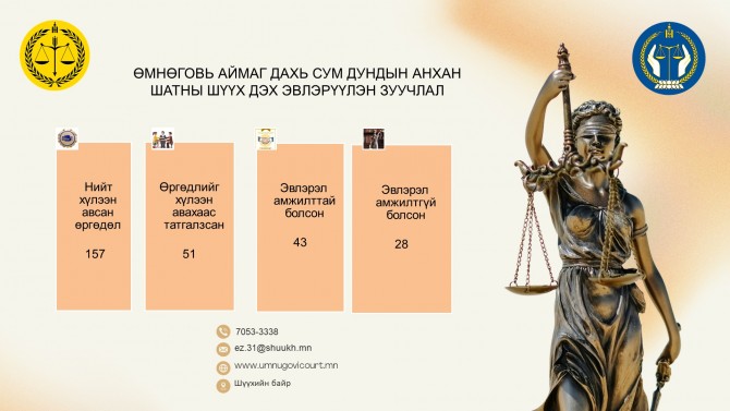 Эвлэрүүлэн зуучлах ажиллагааны 2026 оны 1-р улирлын мэдээ