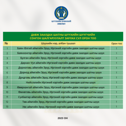 Давж заалдах шатны шүүхийн шүүгчийн сонгон шалгаруулалтын зар